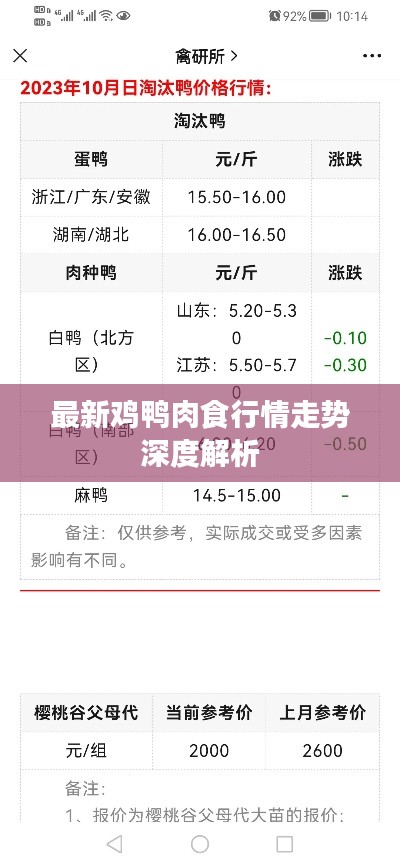 最新鸡鸭肉食行情走势深度解析