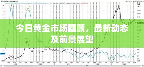 今日黄金市场回顾，最新动态及前景展望