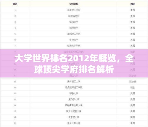 大学世界排名2012年概览，全球顶尖学府排名解析