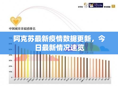 阿克苏最新疫情数据更新,今日最新情况速览