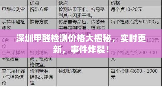 深圳甲醛检测价格大揭秘,实时更新,事件炸裂!