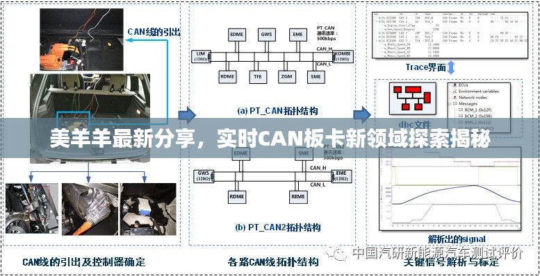 美羊羊最新分享,实时CAN板卡新领域探索揭秘