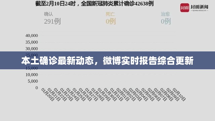 本土确诊最新动态,微博实时报告综合更新