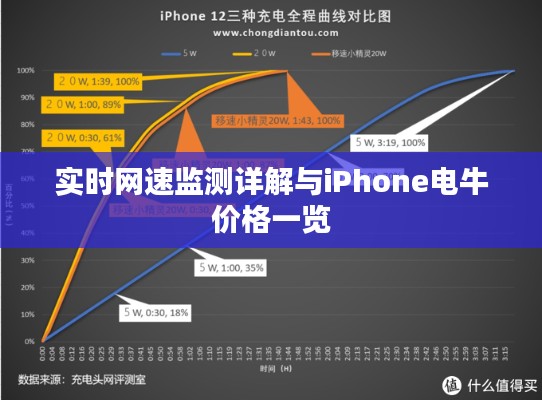 实时网速监测详解与iPhone电牛价格一览