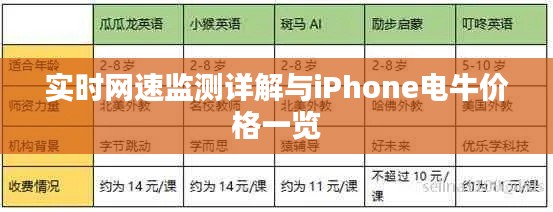 实时网速监测详解与iPhone电牛价格一览