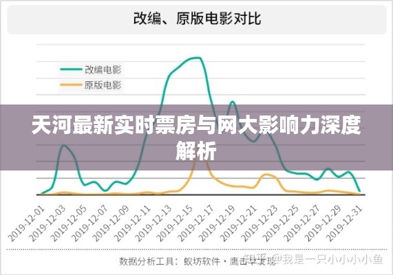天河最新实时票房与网大影响力深度解析