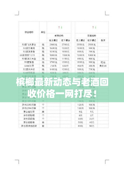 槟榔最新动态与老酒回收价格一网打尽!