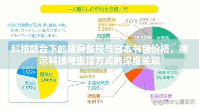 科技融合下的建房监控与日本书包价格,揭示科技与生活方式的深度关联