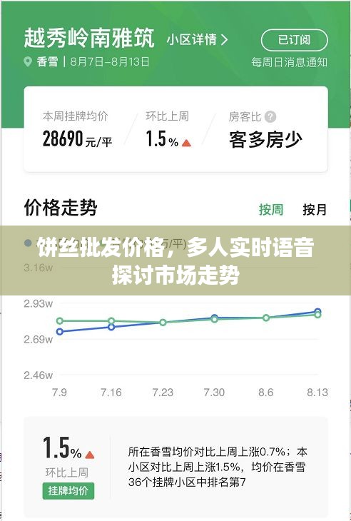 饼丝批发价格,多人实时语音探讨市场走势