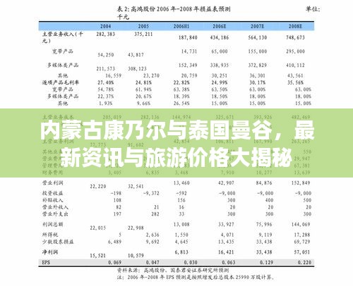 内蒙古康乃尔与泰国曼谷,最新资讯与旅游价格大揭秘