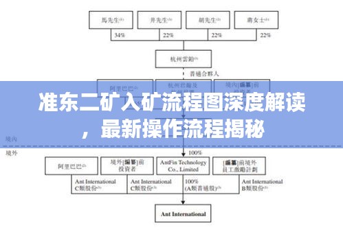准东二矿入矿流程图深度解读,最新操作流程揭秘