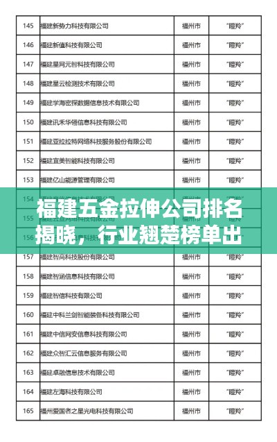 福建五金拉伸公司排名揭晓,行业翘楚榜单出炉!
