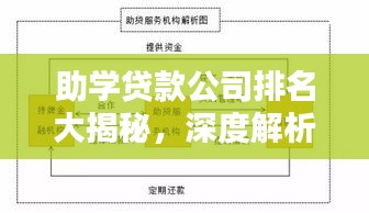助学贷款公司排名大揭秘,深度解析与全面比较!