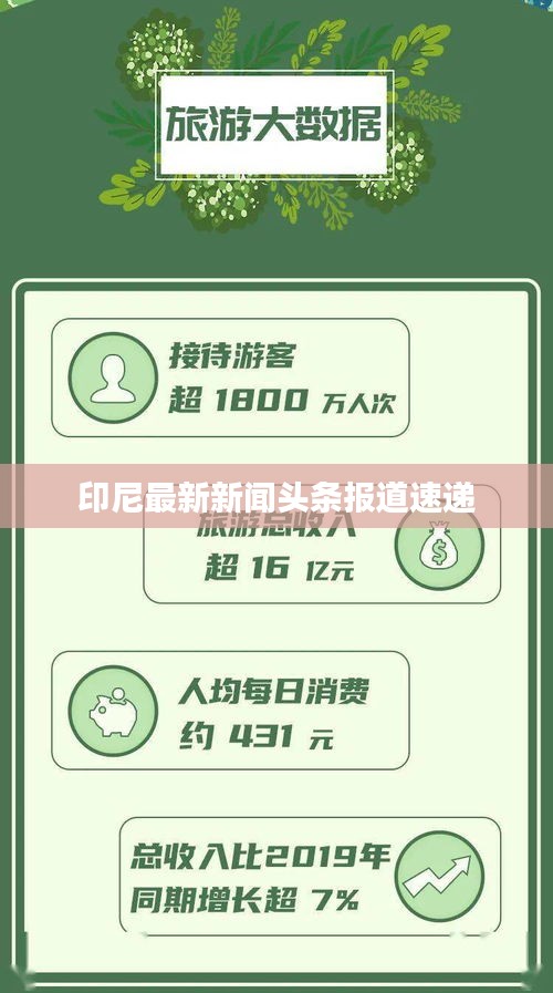 印尼最新新闻头条报道速递