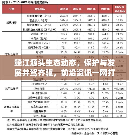 赣江源头生态动态,保护与发展并驾齐驱,前沿资讯一网打尽