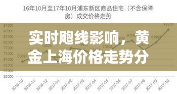 实时飑线影响，黄金上海价格走势分析