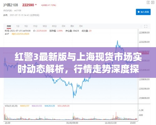 红警3最新版与上海现货市场实时动态解析，行情走势深度探讨