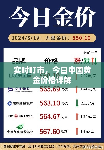 实时盯市,今日中国黄金价格详解