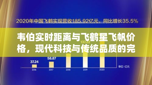 韦伯实时距离与飞鹤星飞帆价格,现代科技与传统品质的完美融合