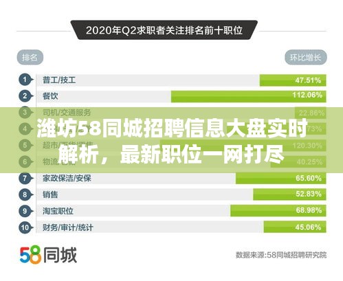 潍坊58同城招聘信息大盘实时解析,最新职位一网打尽