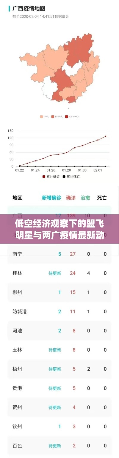 低空经济观察下的盟飞明星与两广疫情最新动态图揭秘