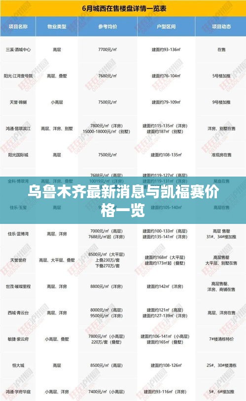 乌鲁木齐最新消息与凯福赛价格一览