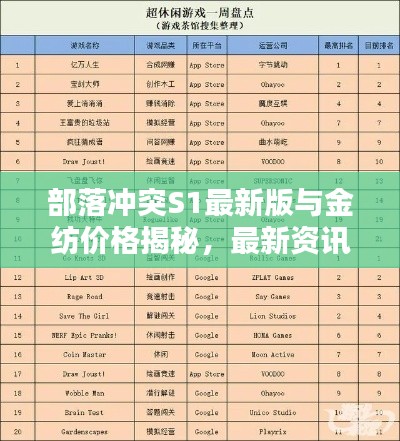 部落冲突S1最新版与金纺价格揭秘,最新资讯全面解析
