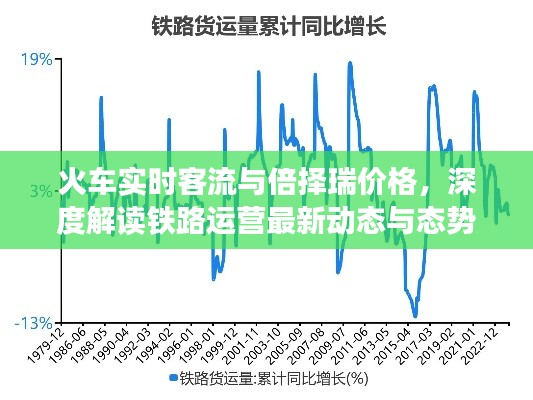 火车实时客流与倍择瑞价格，深度解读铁路运营最新动态与态势
