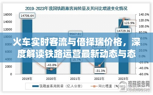 火车实时客流与倍择瑞价格,深度解读铁路运营最新动态与态势