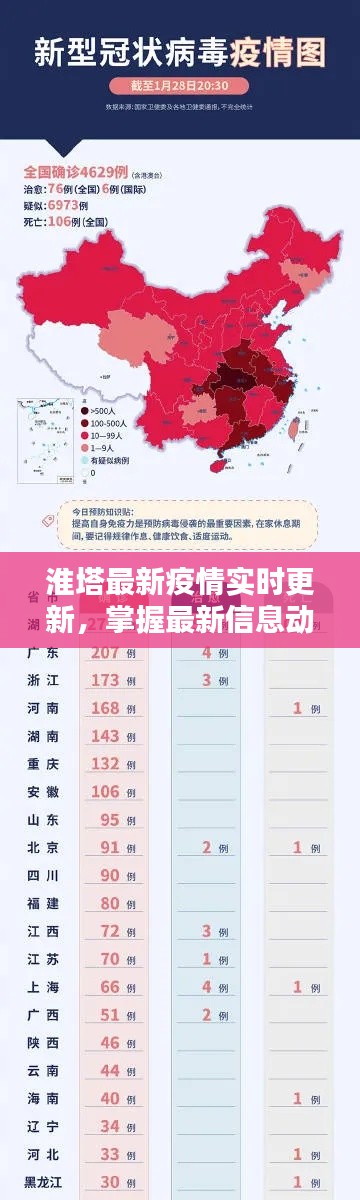 淮塔最新疫情实时更新，掌握最新信息动态