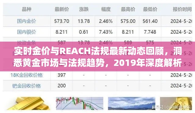 实时金价与REACH法规最新动态回顾，洞悉黄金市场与法规趋势，2019年深度解析