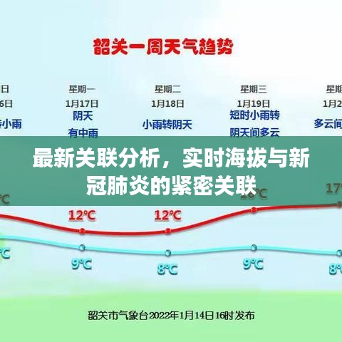 最新关联分析,实时海拔与新冠肺炎的紧密关联