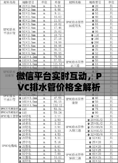 微信平台实时互动，PVC排水管价格全解析