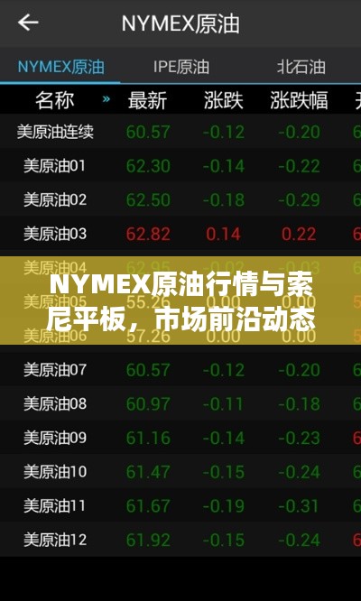 NYMEX原油行情与索尼平板,市场前沿动态一网打尽