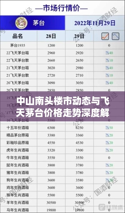 中山南头楼市动态与飞天茅台价格走势深度解析