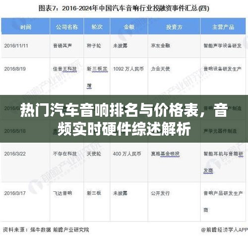 热门汽车音响排名与价格表，音频实时硬件综述解析