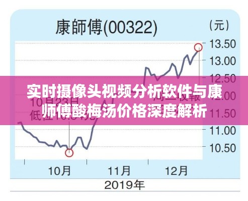 实时摄像头视频分析软件与康师傅酸梅汤价格深度解析