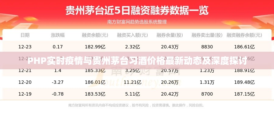 PHP实时疫情与贵州茅台习酒价格最新动态及深度探讨
