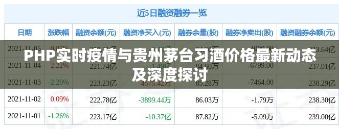 PHP实时疫情与贵州茅台习酒价格最新动态及深度探讨