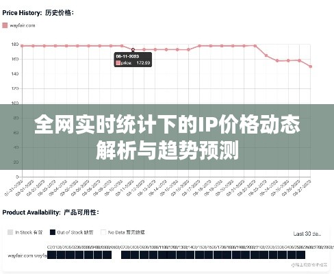 全网实时统计下的IP价格动态解析与趋势预测