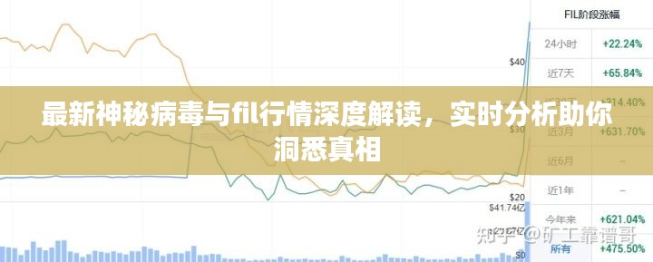 最新神秘病毒与fil行情深度解读,实时分析助你洞悉真相