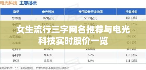 女生流行三字网名推荐与电光科技实时股价一览