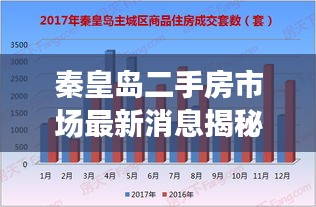 秦皇岛二手房市场最新消息揭秘,实时动态与市场差异分析