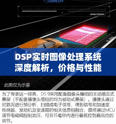 DSP实时图像处理系统深度解析,价格与性能研究揭秘