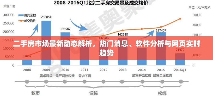 二手房市场最新动态解析，热门消息、软件分析与网页实时趋势