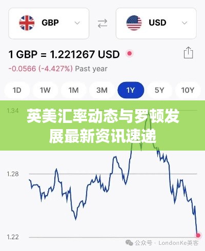 英美汇率动态与罗顿发展最新资讯速递