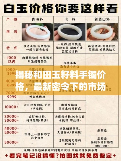 揭秘和田玉籽料手镯价格，最新密令下的市场行情分析