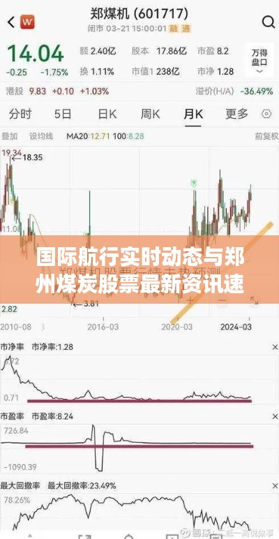 国际航行实时动态与郑州煤炭股票最新资讯速览