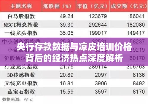 央行存款数据与凉皮培训价格背后的经济热点深度解析