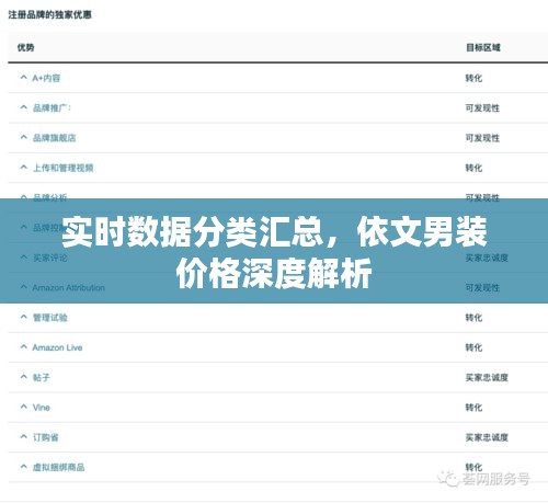 实时数据分类汇总,依文男装价格深度解析
